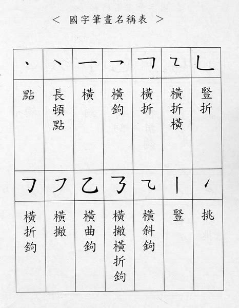 筆劃15劃的字|15劃的字,15畫的字,15畫漢字大全 